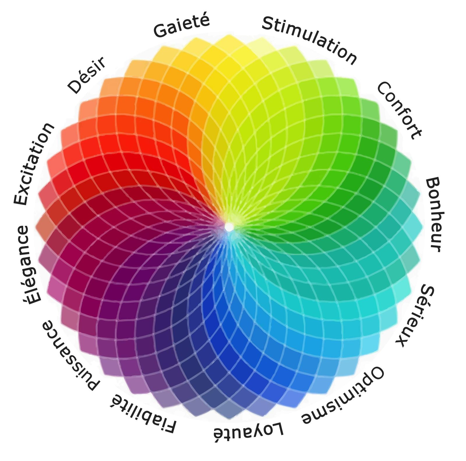 Color Psychology